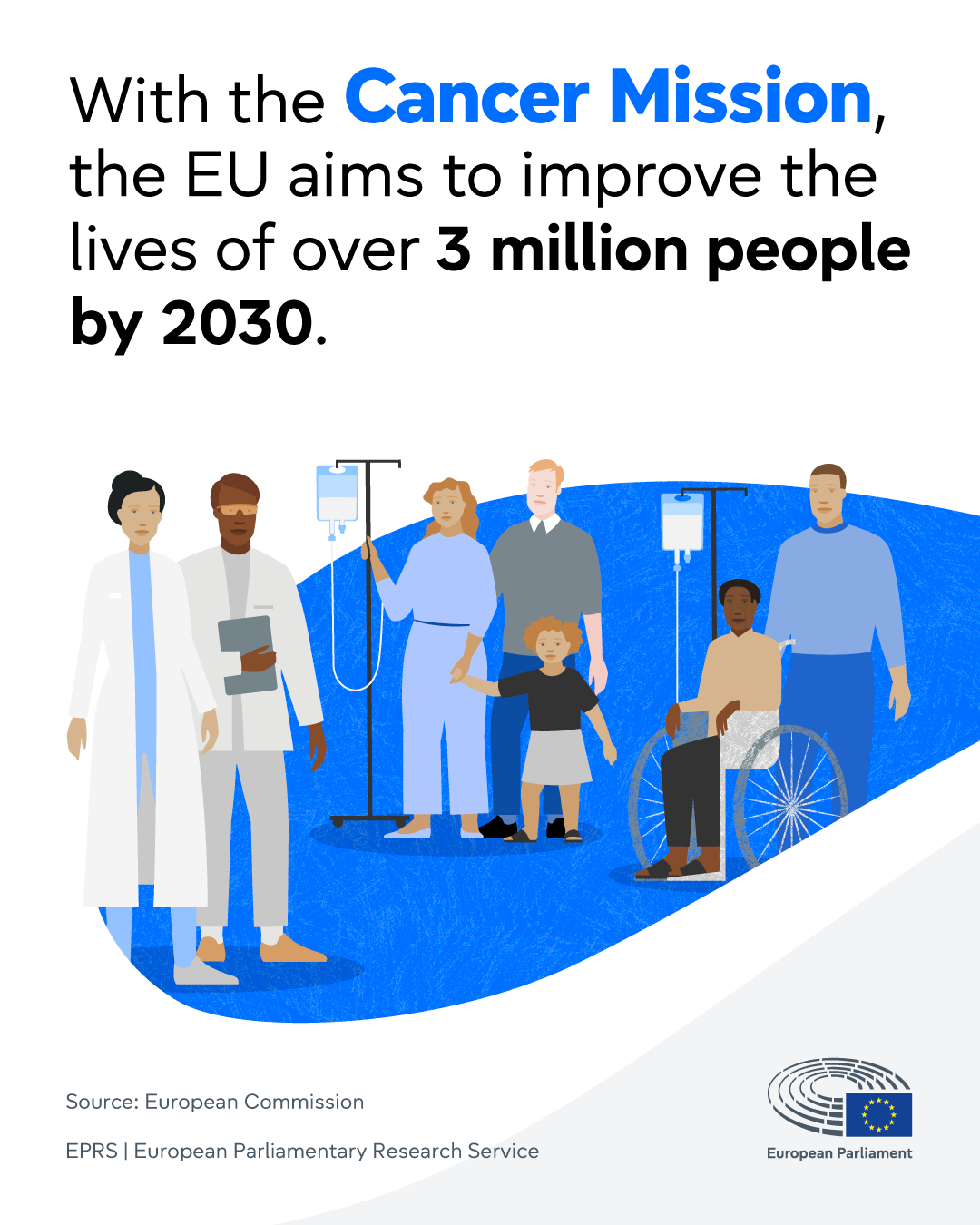 EU action on cancer